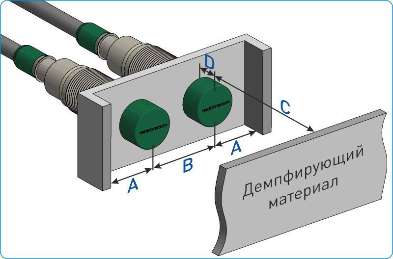 Монтаж неутапливаемых индуктивных датчиков Монтаж неутапливаемых индуктивных датчиков