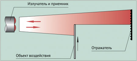 Рефлекторные фотоэлектрические датчики (типа R)