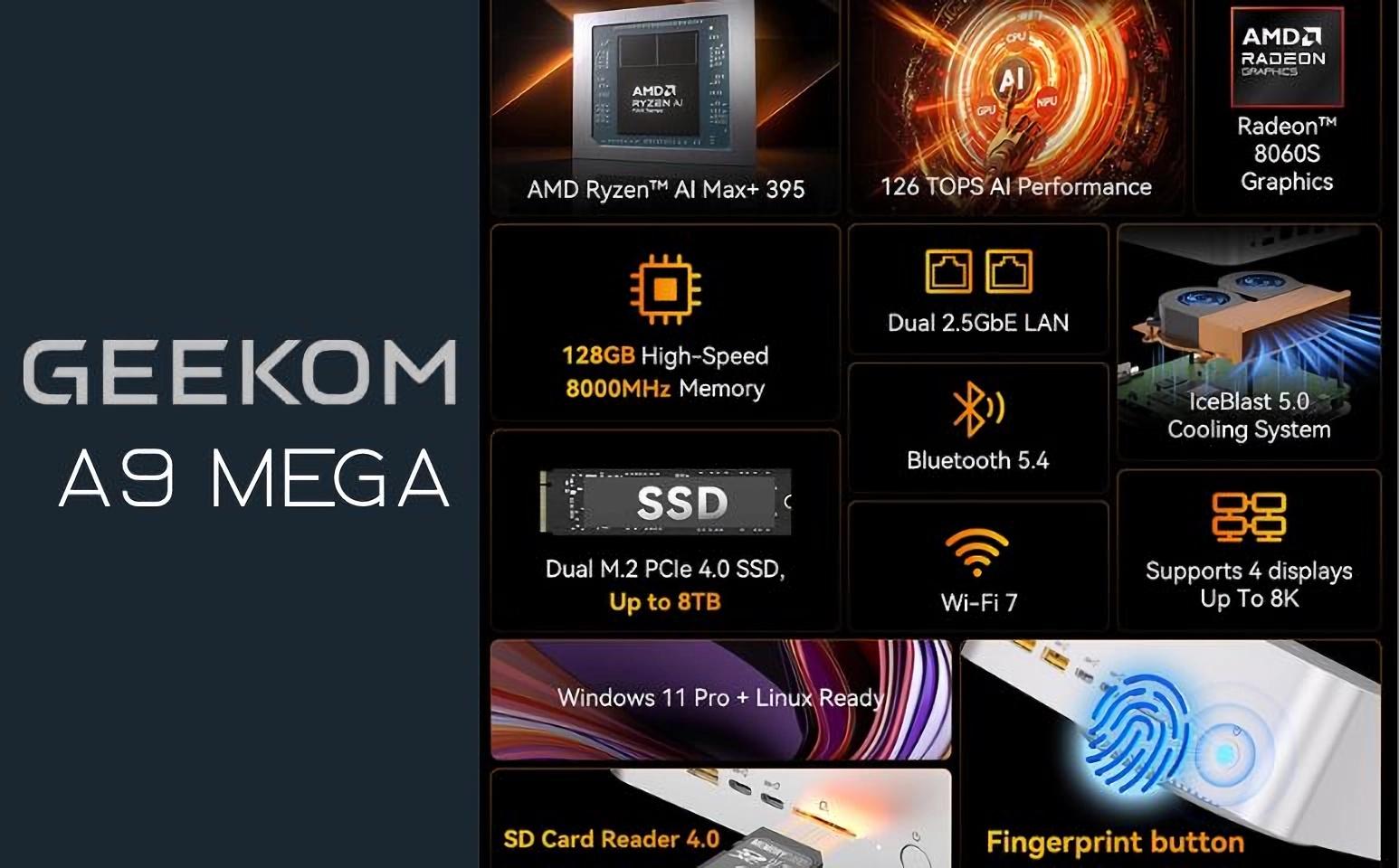 Характеристики Geekom A9 Mega Характеристики Geekom A9 Mega