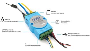 ADAM-6700