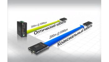 Удлинители Ethernet