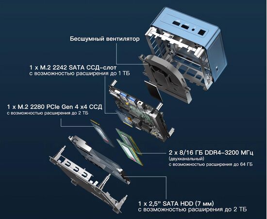 Мини ПК (неттоп) GEEKOM Mini IT 13 с Core i9-13900HK, 32 ГБ RAM / 1 ТБ SSD, WiFi+BT, Win11 Pro, Установленный CPU: i9-13900HK, Установленное ОЗУ: 32 GB, Установленный накопитель: 1 TB M.2 NVMe 1.4, фото 5  – ТА