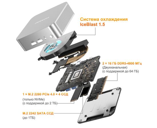 Мини ПК (неттоп) GEEKOM A6 с Ryzen™ 7 6800H, 16GB RAM / 1TB SSD, WiFi+BT, Win11 Pro, Установленный CPU: Ryzen 7 6800H, Установленное ОЗУ: 16 GB, Установленный накопитель: 1 TB M.2 NVMe 1.4, Установленная ОС: Windows 11 Pro, фото 6  – ТА