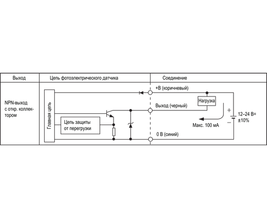 Рефлекторный датчик 32×20×11, 0…3 м, NPN, маслостойкий IP67F, кабель 2 м, фото 3  – ТА
