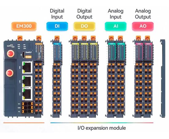 Программируемый Edge-контроллер, 4G LTE, Wi-Fi 6, 3×LAN, 4×RS-485, 2×DI, 2×DO, фото 7  – ТА