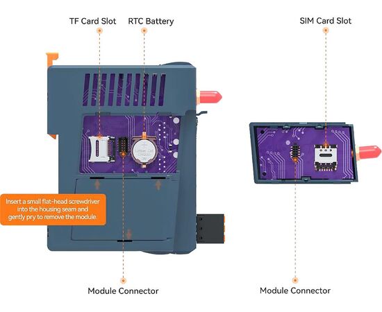 Программируемый Edge-контроллер, 4G LTE, Wi-Fi 6, 3×LAN, 4×RS-485, 2×DI, 2×DO, фото 5  – ТА