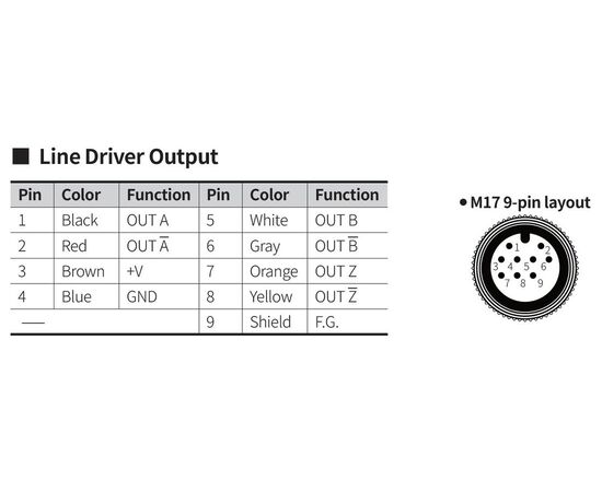 Энкодер Ø40 с полым глух. валом Ø12, 200 имп/об, Line Driver (6 фаз), 12…24 VDC, разъем, фото 4  – ТА
