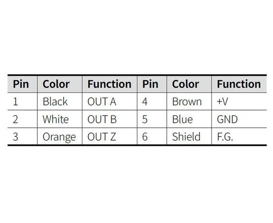 Энкодер Ø50 с валом Ø8, 2048 имп/об, Totem Pole (3 фазы), 12…24 VDC, IP50, кабель, фото 4  – ТА