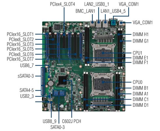 Серверная мат. плата EATX с С612 для Xeon E5-2600 v3/v4 с IPMI, фото 3  – ТА