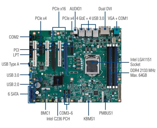 Материнская плата ATX для промышленного сервера на Core i Gen.6/7 /Xeon E3-1200 v5/6 (C236, LGA1151) с 2×LAN, 6×COM, 2×DVI, Порты Gigabit TX: 2, фото 3  – ТА