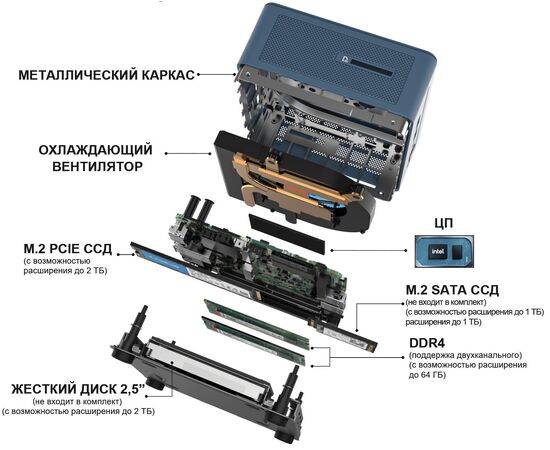Мини ПК (неттоп) GEEKOM Mini IT12 с Core i5-12450H, 16 ГБ RAM / 512 ГБ SSD, WiFi+BT, Win11 Pro, Установленный CPU: i5-12450H, Установленное ОЗУ: 16 GB, Установленный накопитель: 512 GB M.2 NVMe 1.3, фото 7  – ТА