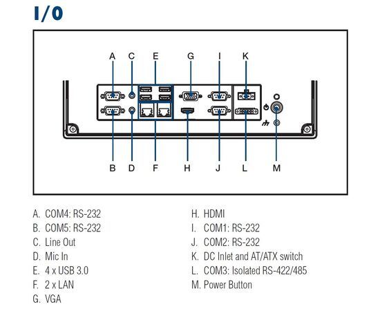 PPC-3120: промышленный панельный компьютер 12.1" с Atom E3940, 2×2.5GbE LAN, 4×RS-232, 1×RS-422/485 с изоляцией, 4×USB, резистивным сенсорным экраном, фото 4  – ТА