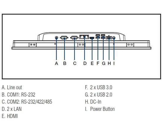 PPC-3180SW: промышленный панельный компьютер 18.5" с Pentium N4200 и ёмкостным мультисенсорным экраном, Диагональ экрана: 18.5", Сенсорный экран: ёмкостный мультисенсорный, Установленный CPU: Pentium N4200, фото 5  – ТА