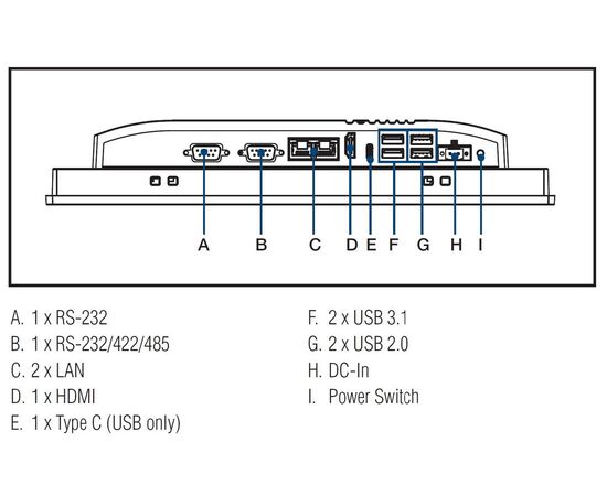 PPC-321W EHL: промышленный панельный компьютер 21.5" с Celeron J6412, 5×USB, 1×RS-232, 1×RS-232/422/485, 2×2.5GbE LAN (i225LM) и мультисенсорным экраном, Диагональ экрана: 21.5", Сенсорный экран: ёмкостный мультисенсорный, Установленный CPU: Celeron J6412, фото 8  – ТА