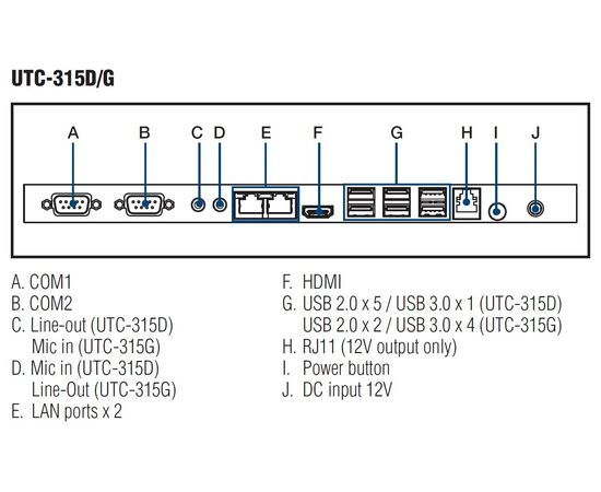 UTC-315G: панельный компьютер 15.6" с Pentium N4200 / 4GB ОЗУ, емкостный мульсенсорный экран, белый, Цвет: белый, Диагональ экрана: 15.6", Сенсорный экран: ёмкостный мультисенсорный, Установленный CPU: Pentium N4200, Модификация: −, фото 6  – ТА
